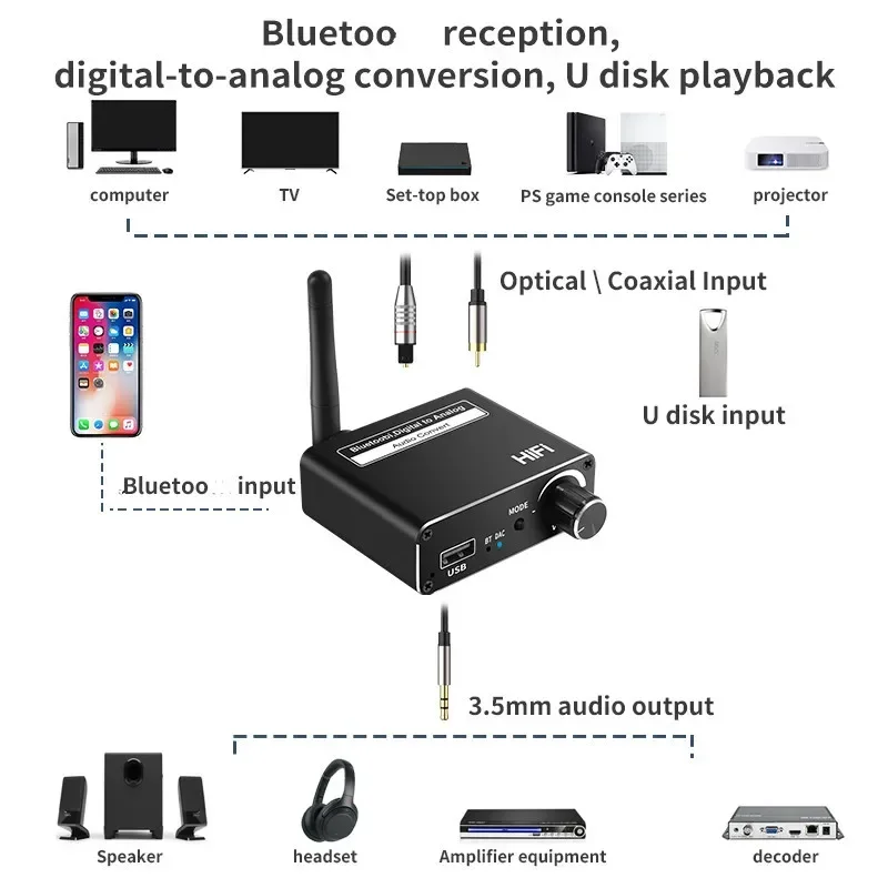 Bluetooth 5.0 Audio Transmitte – обзор и цена Bluetooth Adapter Receiver