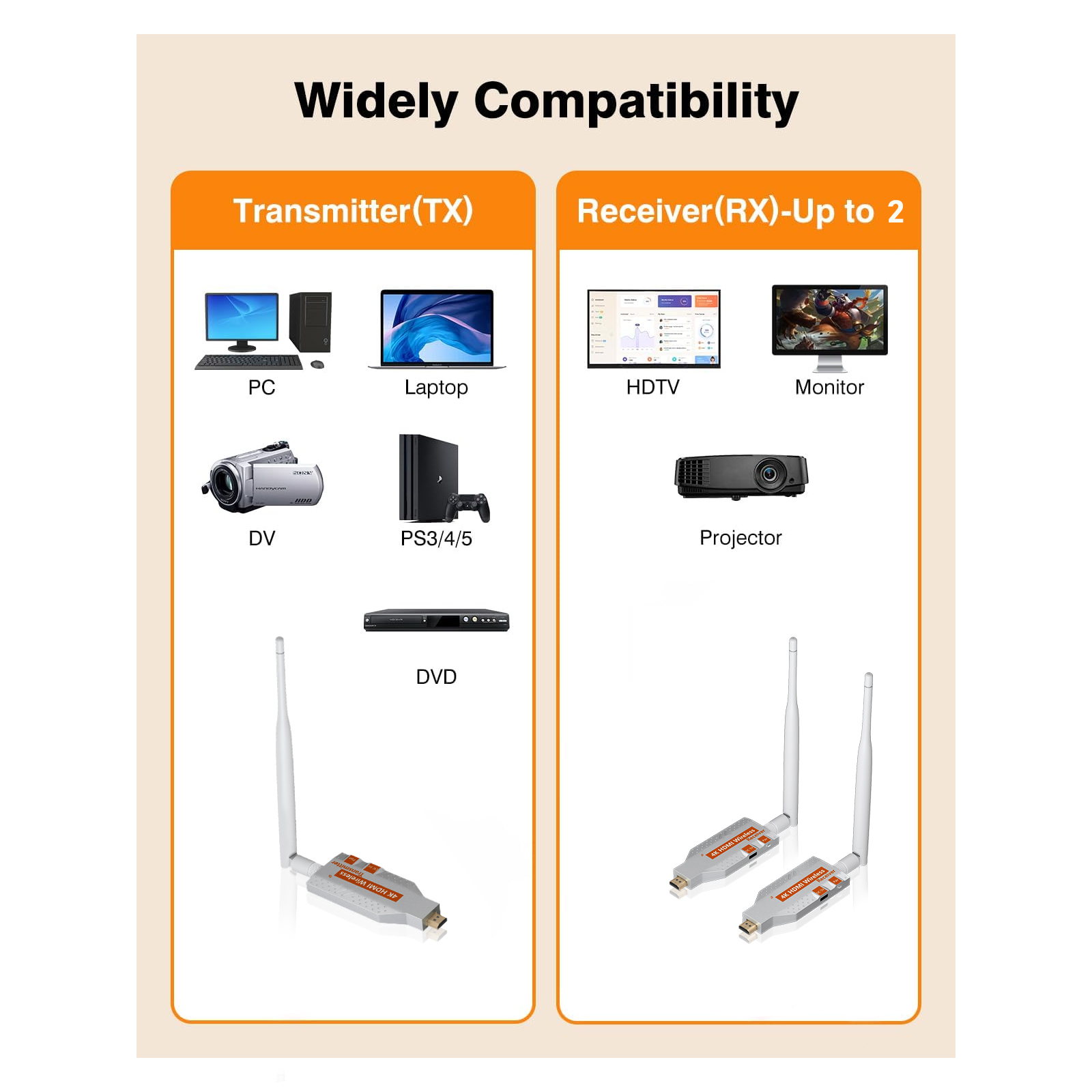 5.8G Wireless Video  HDMI Tran – обзор и цена Bluetooth Adapter Receiver