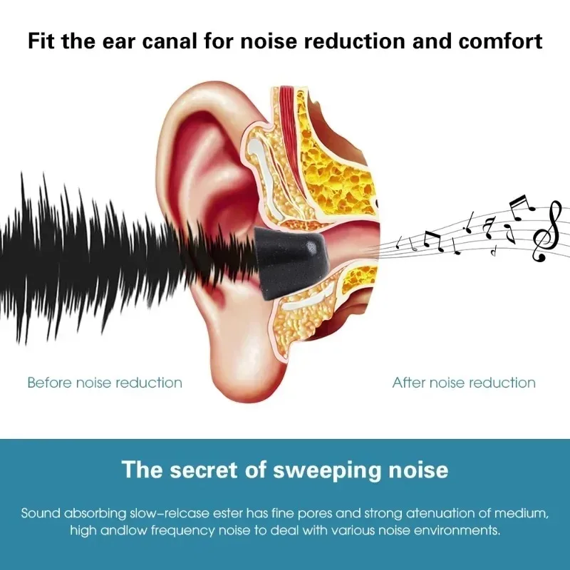 1-3Pairs Memory Foam Eartips f – обзор и цена Earphone Foam Tip