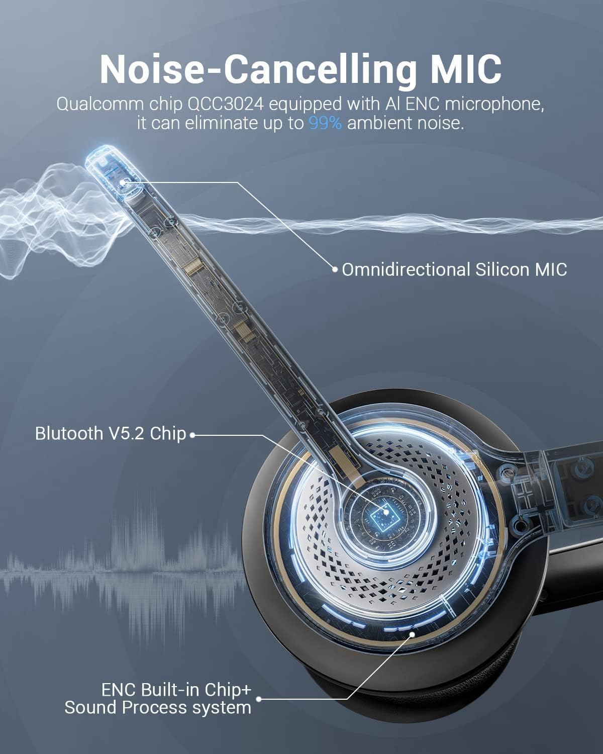 Bluetooth 5.2 Headset with Mic – обзор и цена Bluetooth Headset On Ear